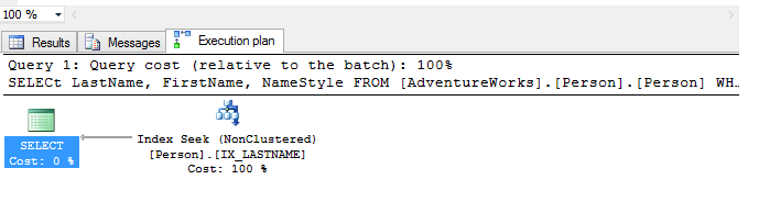 ExecutionPlan after index alerted