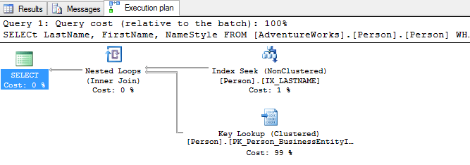 KEY LOOKUP EXECUTION PLAN